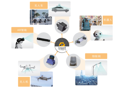 圖為科技與嘉駿科技達成戰略合作，攜手物聯網技術研發推動AI視覺領域加速發展